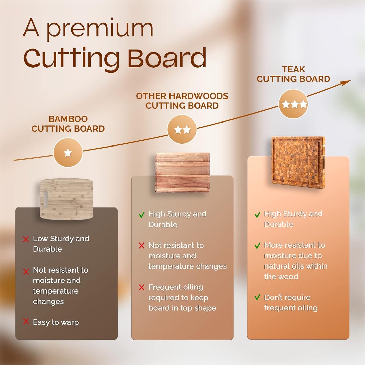 End Grain Teak Cutting Board